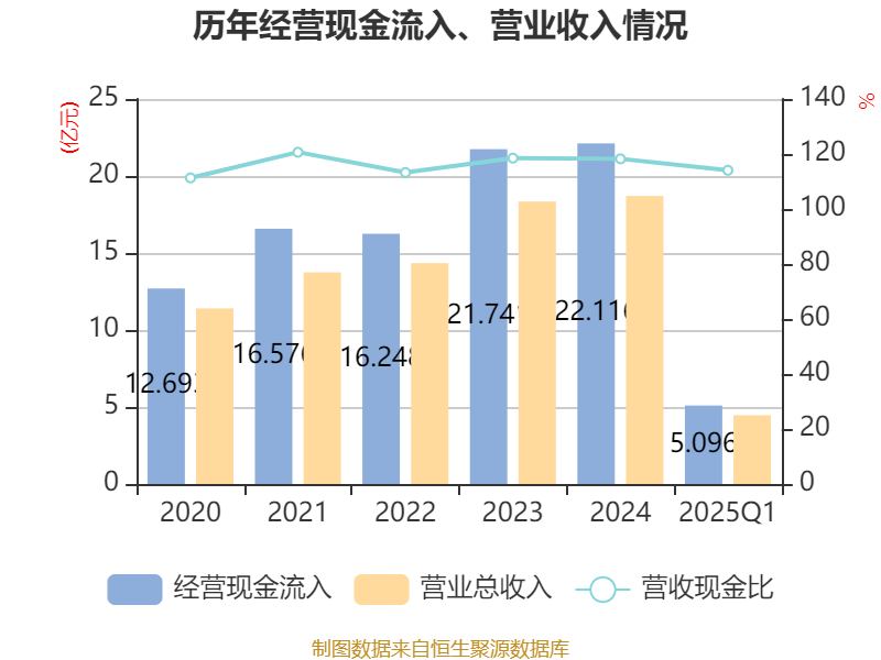 皇冠信用网如何注册_金陵饭店：2025年一季度净利润644.59万元 同比下降18.26%