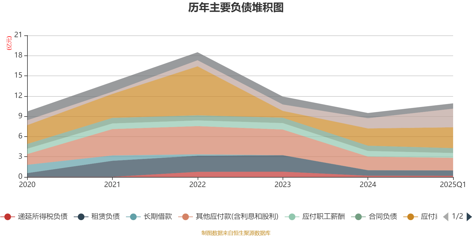 皇冠信用网如何注册_金陵饭店：2025年一季度净利润644.59万元 同比下降18.26%