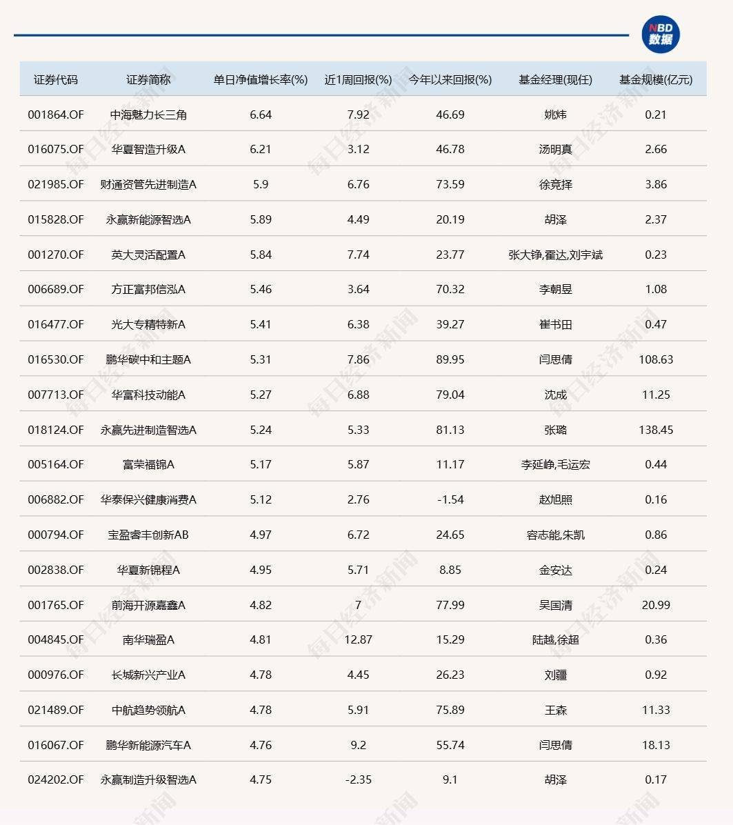 哈迪拉vs 阿卡夏普尔_A股延续反弹哈迪拉vs 阿卡夏普尔，但仍有9只基金单日跌逾6%