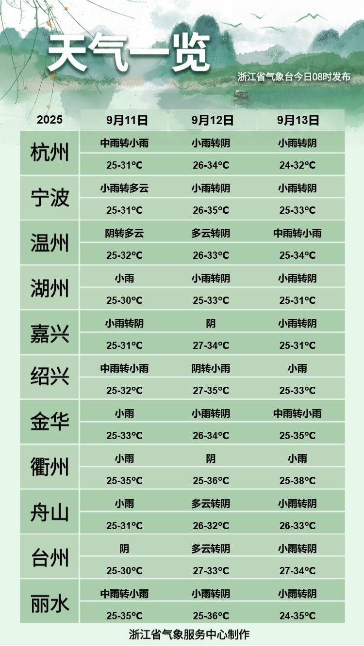 洪都拉斯国家联赛_浙江人注意洪都拉斯国家联赛！冷空气马上到！最高温只有…