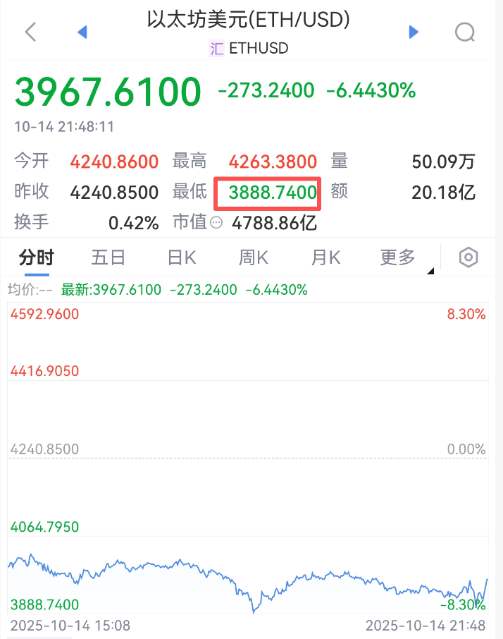 皇冠信用網结算日是哪天_刚刚皇冠信用網结算日是哪天，跳水！超20万人爆仓