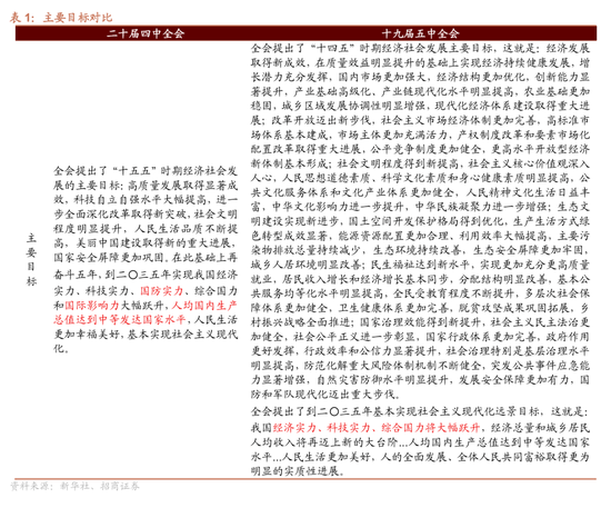 皇冠信用网结算日是哪天
_招商策略:四中全会公报有哪些要点皇冠信用网结算日是哪天
?可能对市场有哪些影响?