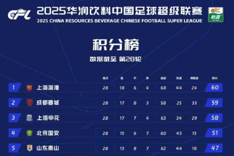 皇冠登3代理出租
_中超争冠最后冲刺皇冠登3代理出租
，徐正源：明晚联赛就是“一场战争”