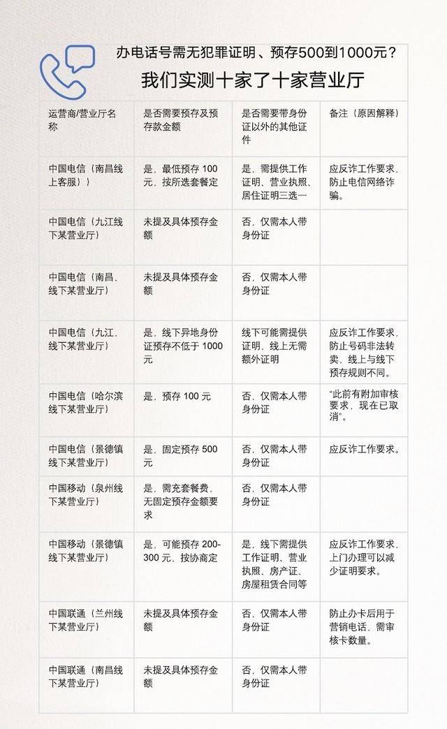 皇冠信用盘代理申条件
_离大谱皇冠信用盘代理申条件
！多地办电话卡需工作证明、无犯罪证明、银行流水