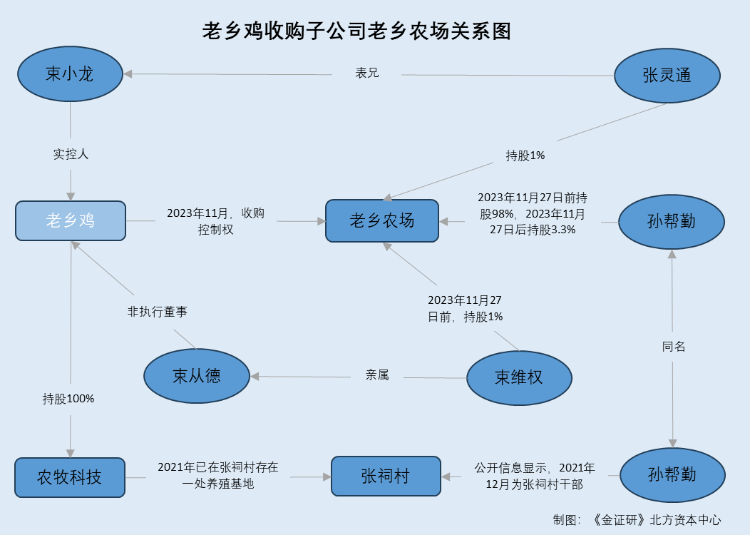 体育皇冠信用网
_老乡鸡:曾因多起食品安全事故被处罚 置入未经营子公司背后交易对手方“同名”异象待解