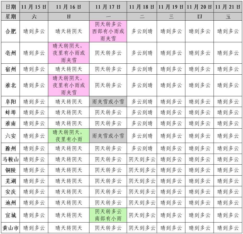 皇冠信用盘注册开通
_安徽多地或迎降雪皇冠信用盘注册开通
！合肥雨夹雪！大降温明天下午启动