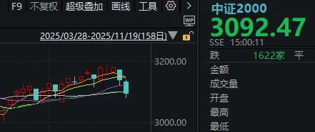 皇冠信用網登3出租
_午后皇冠信用網登3出租
，A股止跌回升！明天凌晨这件事，很多人都在等