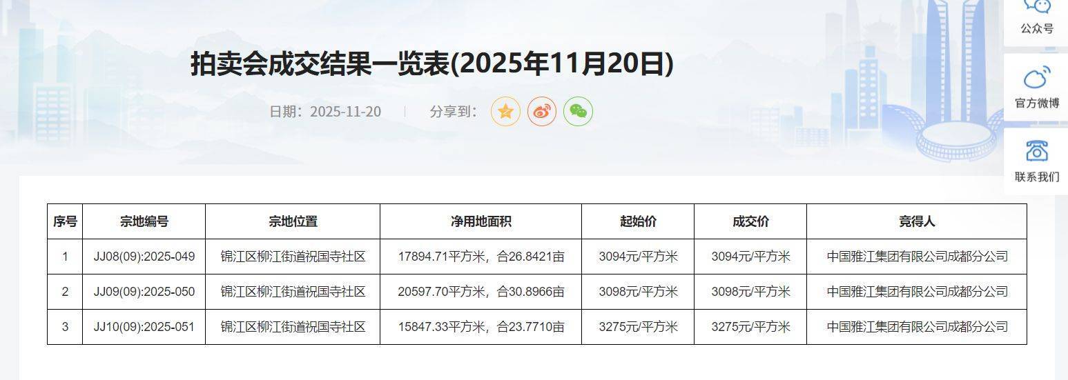 皇冠信用网代理注册
_中国雅江集团拍下成都三宗地块 每经记者实地探访：地块已有围挡皇冠信用网代理注册
，内部尚未施工