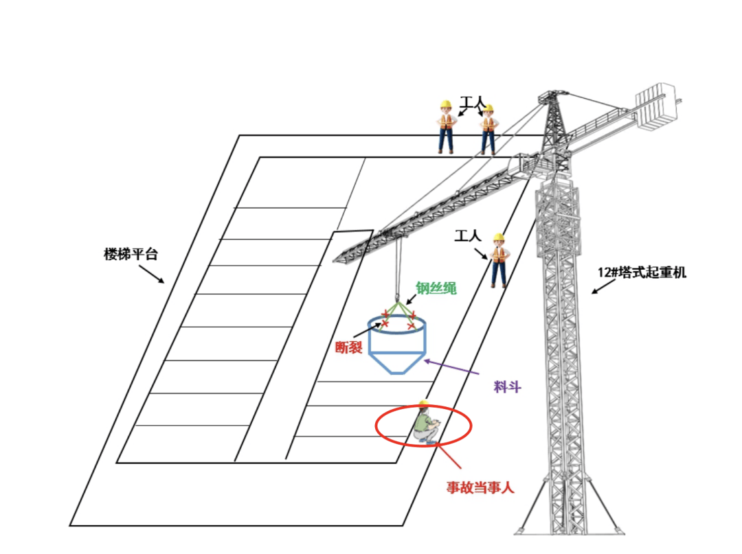 皇冠信用网登2代理
_钢丝绳腐蚀生锈!深圳官方通报一工地亡人事故皇冠信用网登2代理
,多公司及人员被建议处理