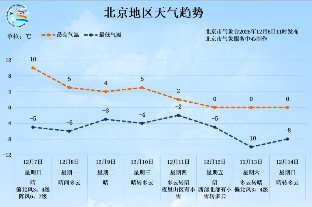 欧洲附加赛D组_局地9级以上！北京发布大风蓝色预警欧洲附加赛D组，下周降温降雪，预计时间