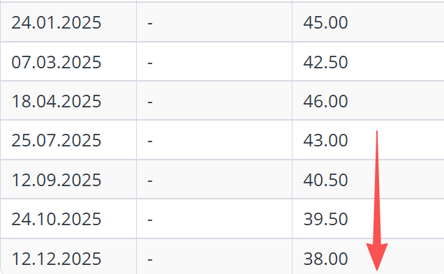 皇冠信用网在线申请_超预期皇冠信用网在线申请！降息150个基点