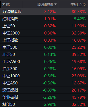 如何代理皇冠信用网_A股可能已进入“右侧行情”如何代理皇冠信用网，下周的思路是什么？