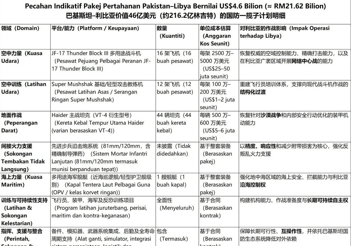 皇冠信用网登3代理_中国间接拿下史上最大军售皇冠信用网登3代理，巴铁签下46亿美元订单，中国枭龙和VT-4获利斩榜首