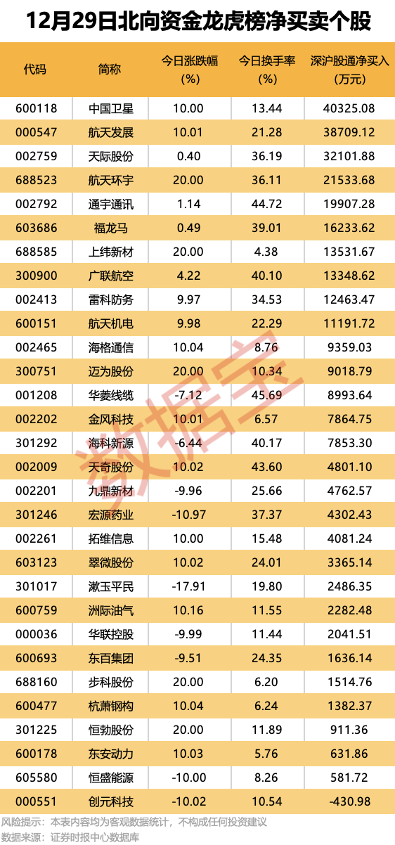 五大联赛踢几轮_机构大幅净卖出这些股五大联赛踢几轮!