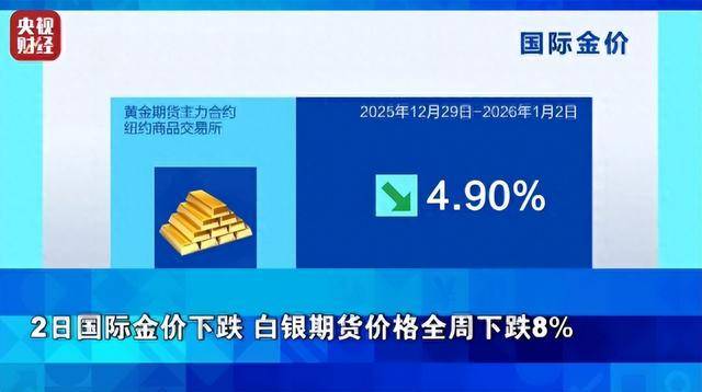 如何申请皇冠信用网_金价如何申请皇冠信用网，大跌！银价，暴跌！全球资本市场脉络，一周复盘解析