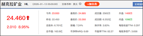 皇冠信用盘注册
_美股道指与标普创历史新高:谷歌市值达4万亿美元皇冠信用盘注册
,纳斯达克中国金龙指数涨超4%