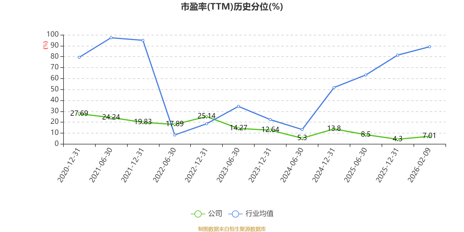皇冠信用网正版_陕国投A:2025年净利润14.33亿元 同比增长5.25% 拟10派0.6元