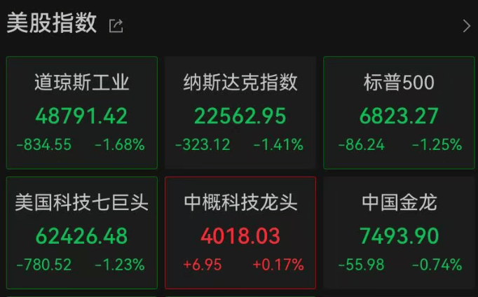 皇冠信用网地址
_深夜突发皇冠信用网地址
,美股全线跳水,近4000只个股下跌,道指跌超800点,特斯拉超3000亿元市值蒸发!金价拉升,涨幅再扩大
