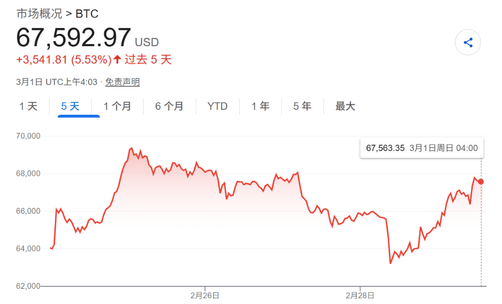 皇冠信用网会员注册网址 _周末唯一开盘市场已从“大跌”到“大涨”皇冠信用网会员注册网址 ，周一走向取决于这几个核心