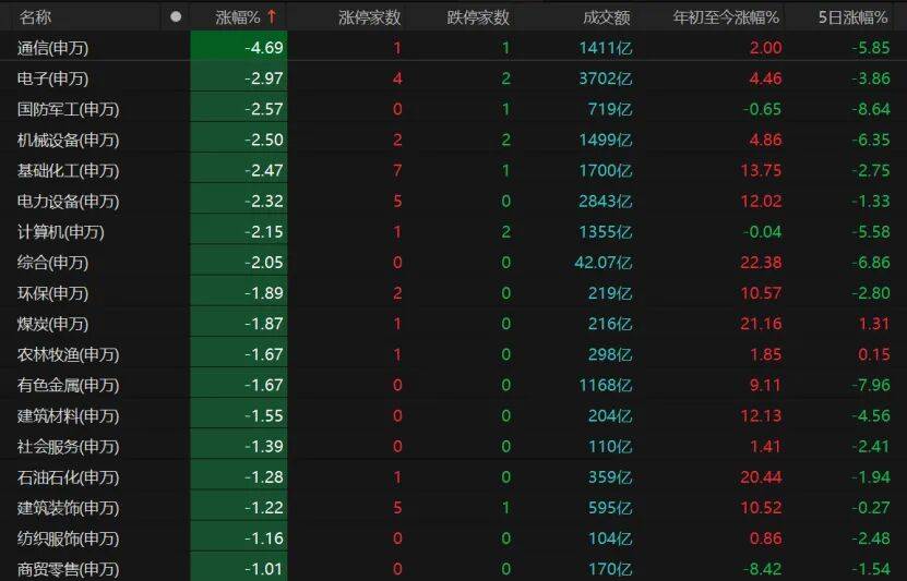 皇冠信用最新地址 _A股午后跳水皇冠信用最新地址 ，原因找到了！后续关注这两大板块 →