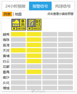 世界杯足球平台代理_刚刚世界杯足球平台代理,广州提醒:请尽快到安全的室内躲避