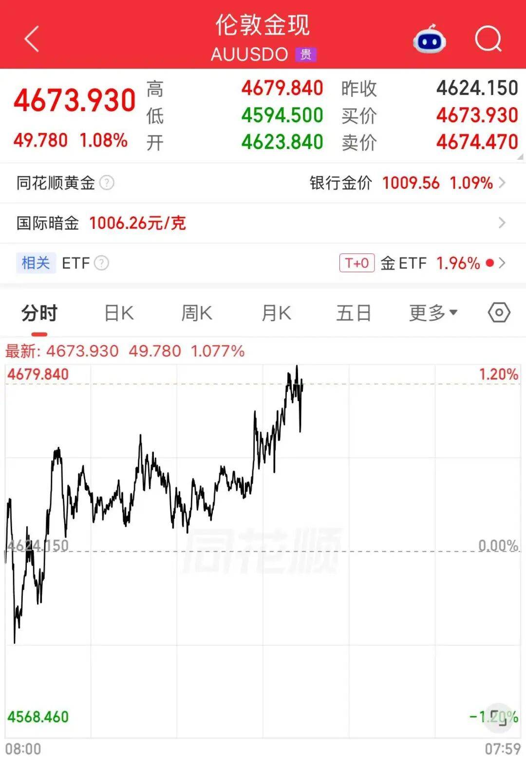 皇冠信用网怎么弄_美股存储芯片重挫皇冠信用网怎么弄，闪迪跌超10%，美光、SK海力士跌超6%；中概股普跌，小鹏跌超6%；黄金上涨，原油下跌 | 美股开盘