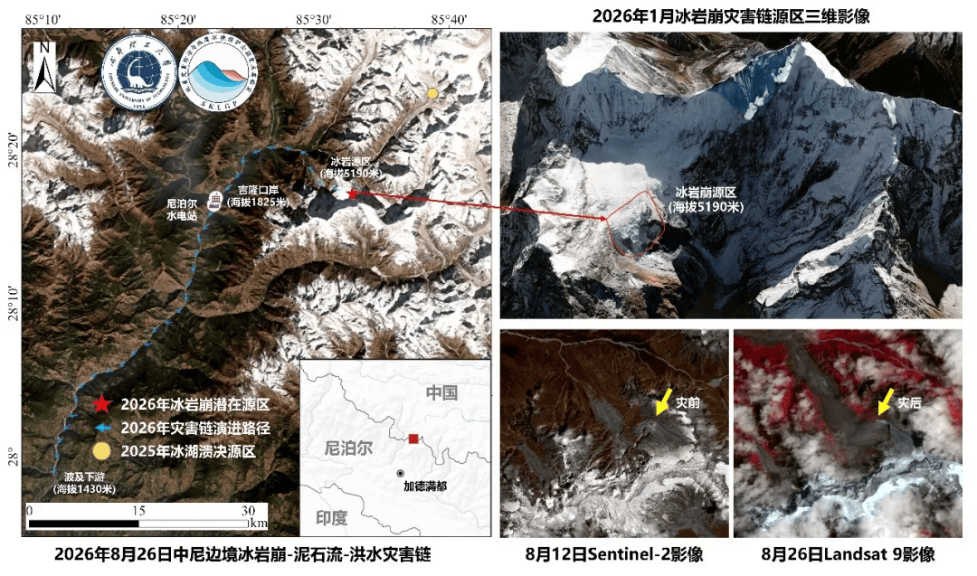 皇冠信用网怎么弄_地灾国重实验室公布吉隆泥石流灾害初步研判报告:冰岩崩持续约88秒