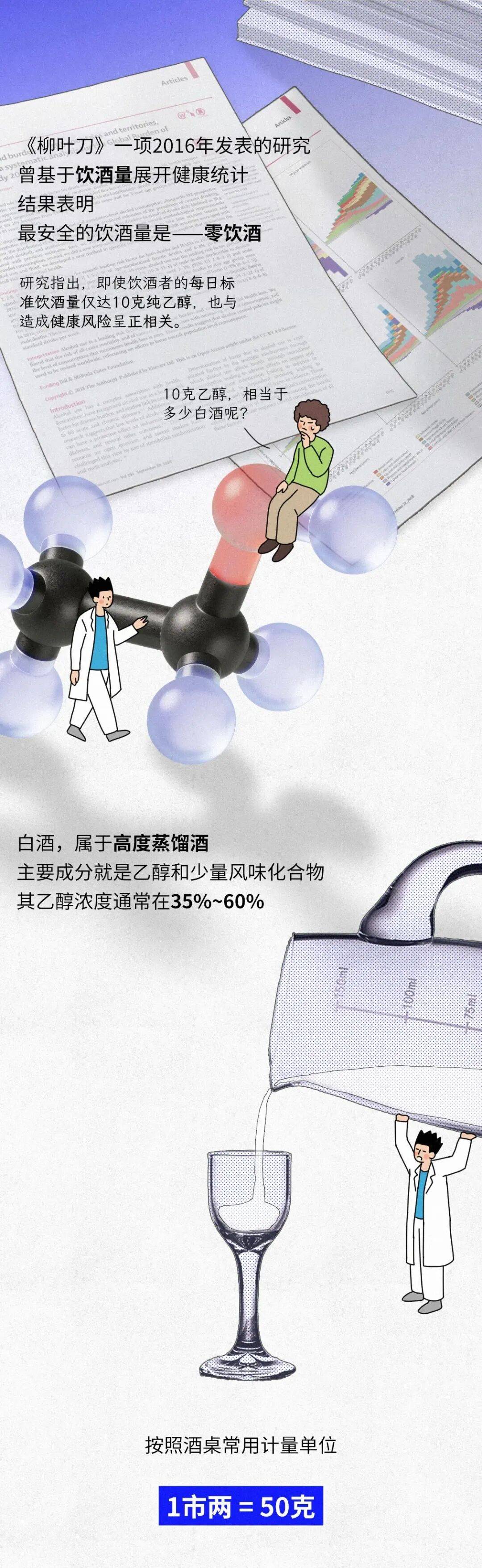 信用盘如何申请_经常在晚饭喝二两白酒的人信用盘如何申请，最后身体都怎么样了？
