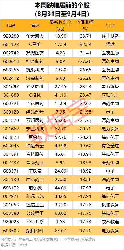 皇冠登3管理出租_600076皇冠登3管理出租,被证监会立案!一周机构龙虎榜出炉