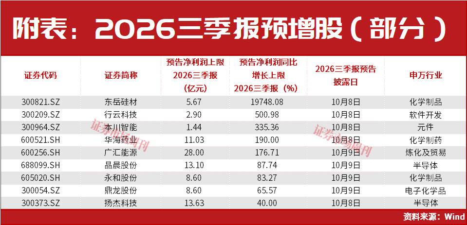 皇冠信用网会员开户_A股皇冠信用网会员开户,利好来了!止跌信号出现!大反转会一触即发?